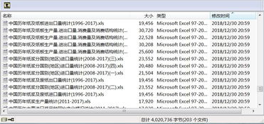《中國造紙年鑒2018》表格版 203個(gè)文件出版物印刷的全面解析