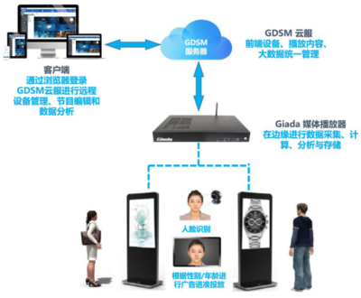 杰和科技榮獲“2019年度數(shù)字標(biāo)牌十佳品牌”獎(jiǎng)，智能科技開發(fā)再獲認(rèn)可