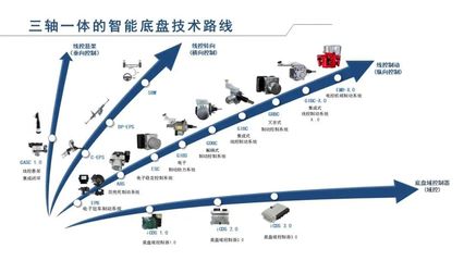 格陸博科技完成新一輪融資，加速三軸一體的智能底盤技術(shù)路線布局